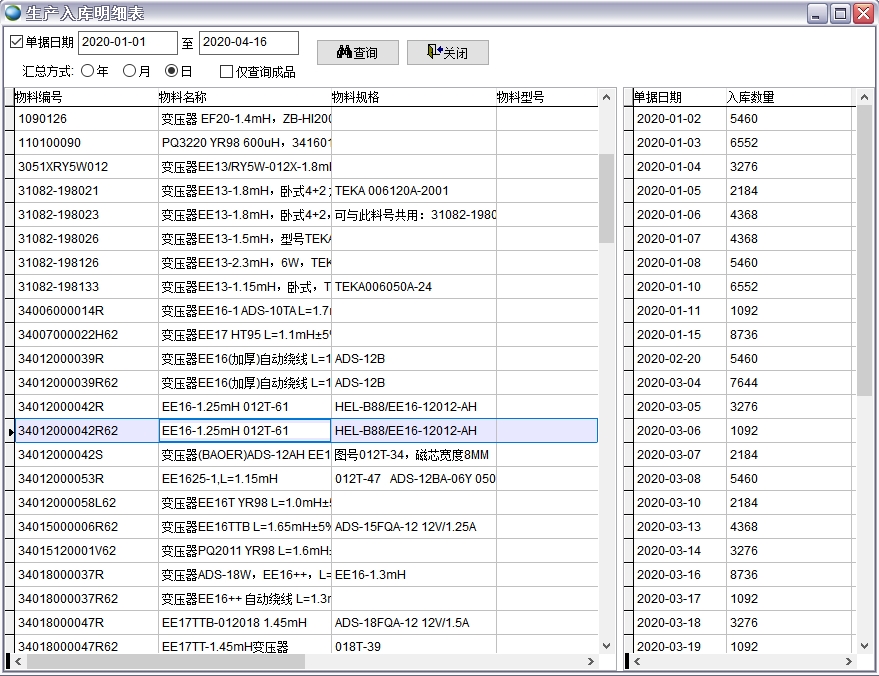 a(chn)(x)