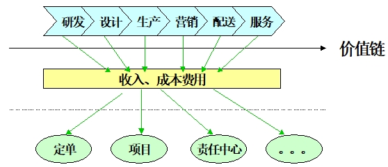 r(ji)ֵ朳ɱ