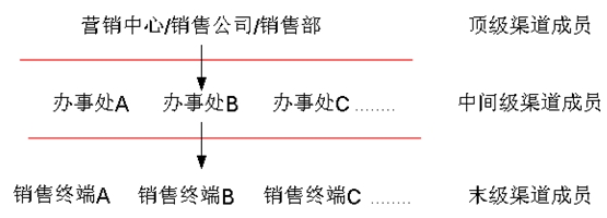 NW(wng)j(lu)ģʽ