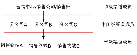 NW(wng)j(lu)ģʽ
