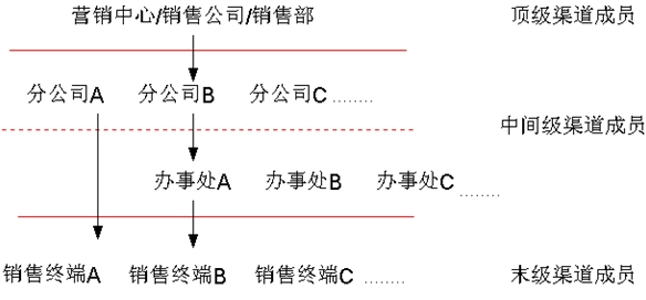 NW(wng)j(lu)ģʽ
