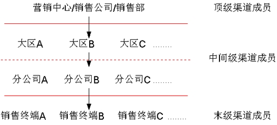 NW(wng)j(lu)ģʽ
