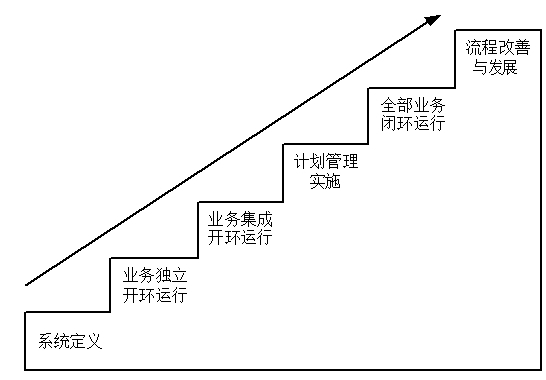 ERPϵy(tng)ʩ^